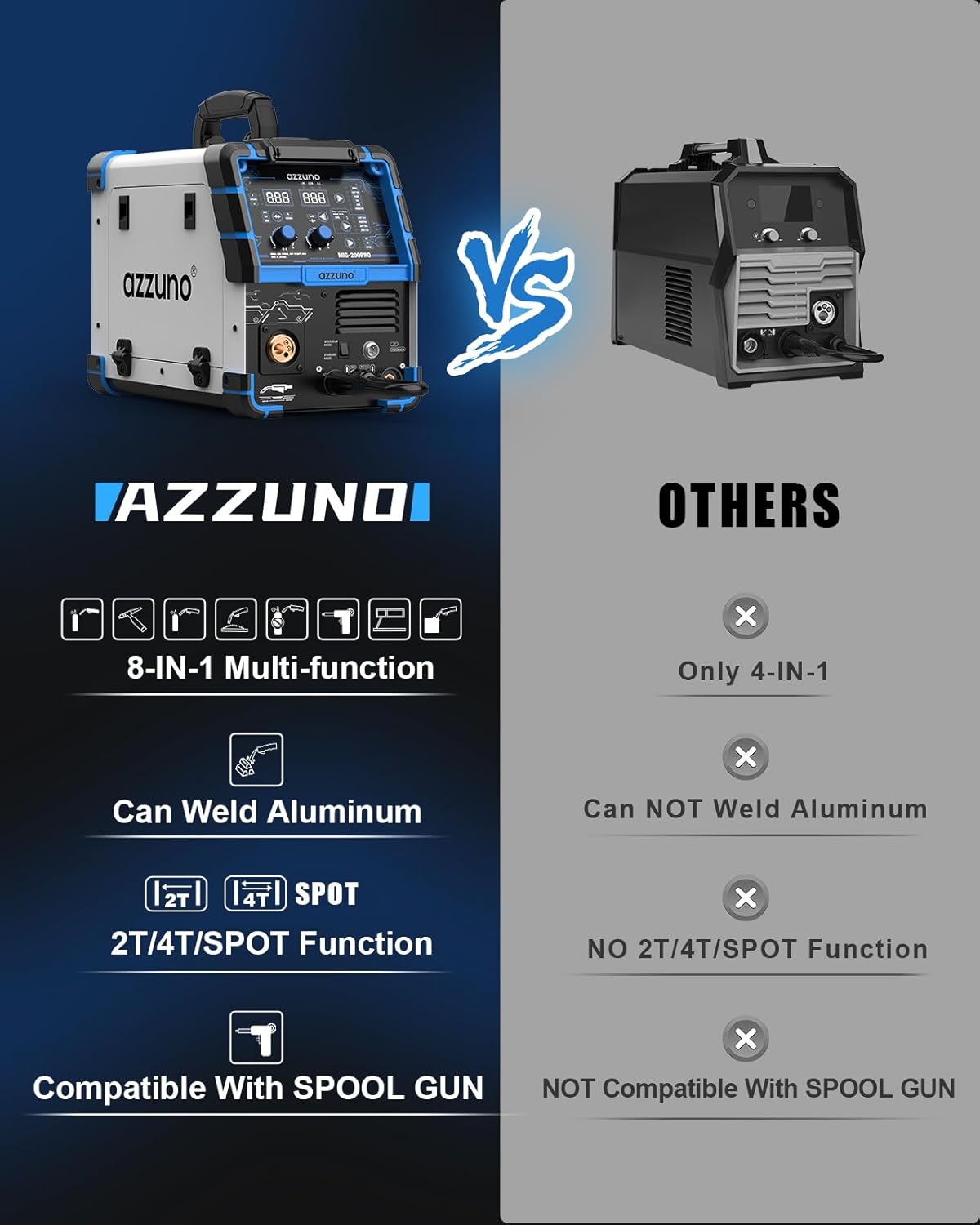 Azzuno 200A 110V/220V 8 in 1 MIG Multiprocess Welder