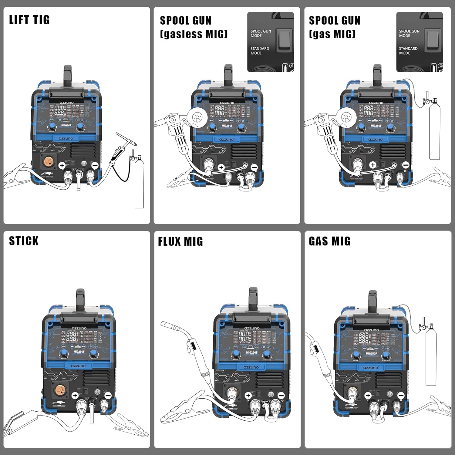 Azzuno Aluminum 250A 6in1 110V/220V MIG Welder pic8