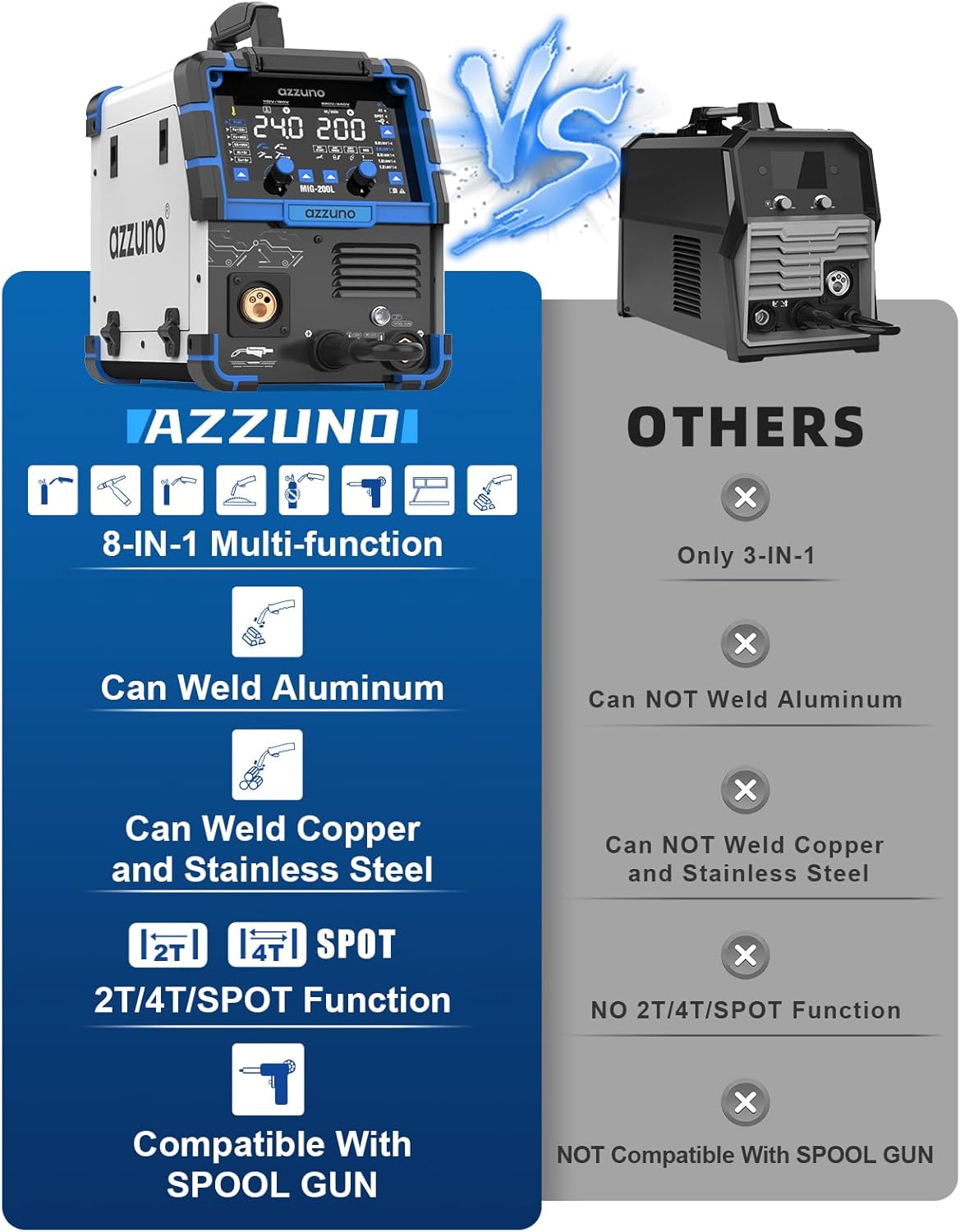 AzzunoMIG-200L 200A 110V 220V 8in1 Multiprocess MIG Welding Machine pic7